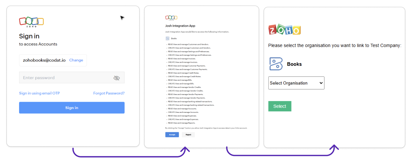 Screenshot of three screens of the Zoho Books interface requesting a login and password, approval to connect an app, and a company selection dropdown. Arrow connects the screenshots from left to right.